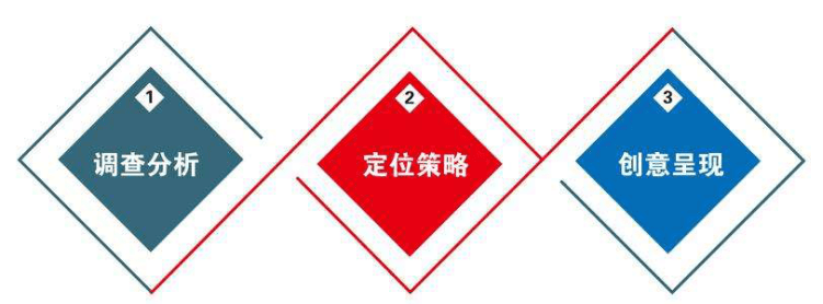 網(wǎng)站價(jià)格因素