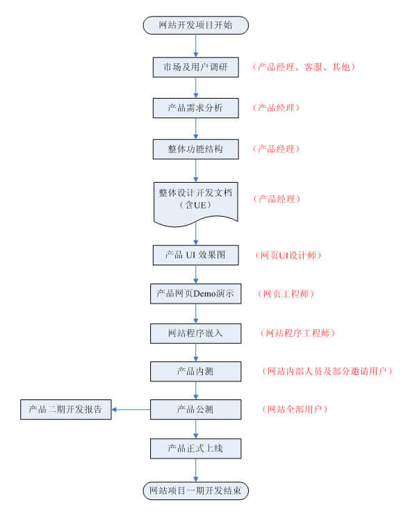 平陽網(wǎng)站建設(shè)